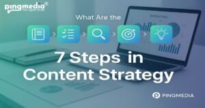 Read more about the article What are the 7 steps in creating a content strategy?